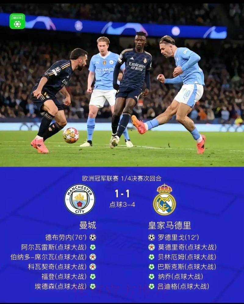 头号热门出局! 皇马点球战8-7淘汰曼城进欧冠4强 头号热门出局! 皇马点球战8-7淘汰曼城进欧冠4强